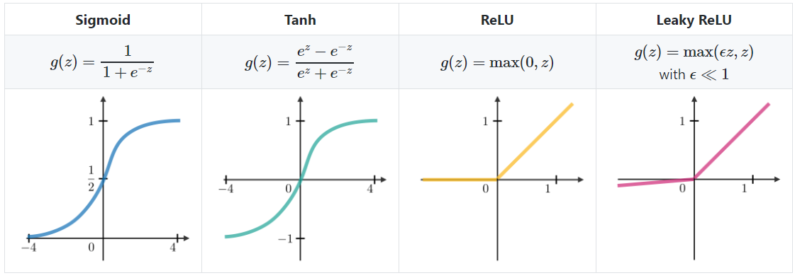 A gentle introduction to deep learning in R using Keras